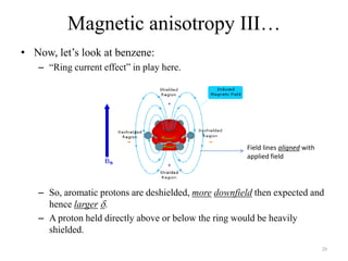 Magnetic anisotropy III…
• Now, let‟s look at benzene:
   – “Ring current effect” in play here.




                                                      Field lines aligned with
                                                      applied field




   – So, aromatic protons are deshielded, more downfield then expected and
     hence larger .
   – A proton held directly above or below the ring would be heavily
     shielded.
                                                                                 20
 