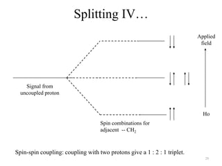 Splitting IV…
                                                                          Applied
                                                                           field




    Signal from
  uncoupled proton


                                                                            Ho
                                   Spin combinations for
                                   adjacent -- CH2



Spin-spin coupling: coupling with two protons give a 1 : 2 : 1 triplet.
                                                                             29
 