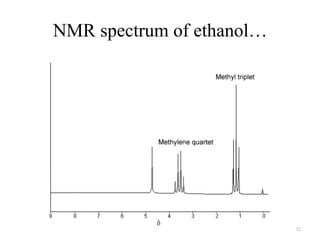 NMR spectrum of ethanol…




                           32
 