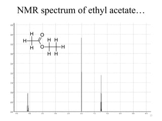 NMR spectrum of ethyl acetate…

     H   O
 H           H H
     H   O         H
             H H




                                 33
 
