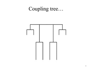 Coupling tree…




                 46
 