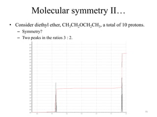 Molecular symmetry II…
• Consider diethyl ether, CH3CH2OCH2CH3, a total of 10 protons.
   – Symmetry?
   – Two peaks in the ratios 3 : 2.




                                                                  50
 