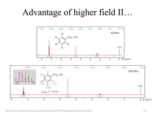 Advantage of higher field II…




http://www2.chemistry.msu.edu/faculty/reusch/VirtTxtJml/Spectrpy/nmr/nmr2.htm   54
 