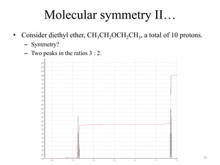 Molecular symmetry II…
• Consider diethyl ether, CH3CH2OCH2CH3, a total of 10 protons.
   – Symmetry?
   – Two peaks in th...
