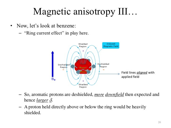 Nuclear resonance partial lecture notes