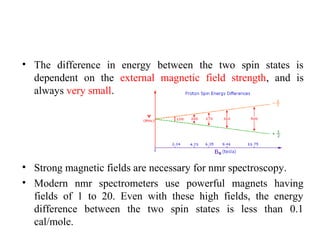 • The difference in energy between the two spin states is
dependent on the external magnetic field strength, and is
always very small.
• Strong magnetic fields are necessary for nmr spectroscopy.
• Modern nmr spectrometers use powerful magnets having
fields of 1 to 20. Even with these high fields, the energy
difference between the two spin states is less than 0.1
cal/mole.
 