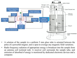 • A solution of the sample in a uniform 5 mm glass tube is oriented between the
poles of a powerful magnet, and is spun to average any magnetic field variations.
• Radio frequency radiation of appropriate energy is broadcast into the sample from
an antenna coil (colored red). A receiver coil surrounds the sample tube, and
emission of absorbed rf energy is monitored by dedicated electronic devices and a
computer.
Radio Frequency
Transmitter
Magnet
Pole
Sweep Generator
Sweep
Coils
Sweep
Coils
Spinning
Sample
tube
Magnet
Pole
Radio Frequency
Receiver & Amplifier
Control
Console and
Recorder
 