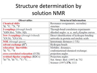 Structure determination by
solution NMR
 