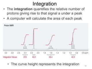 Nuclear Magnetic Resonance in Organic Chemistry [Autosaved].ppt