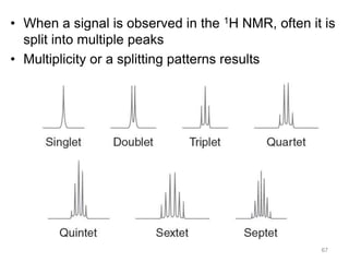 Nuclear Magnetic Resonance in Organic Chemistry [Autosaved].ppt