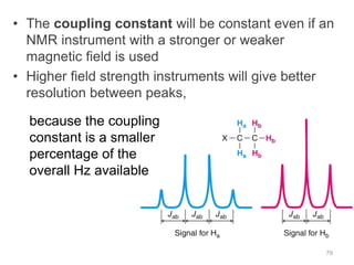 Nuclear Magnetic Resonance in Organic Chemistry [Autosaved].ppt