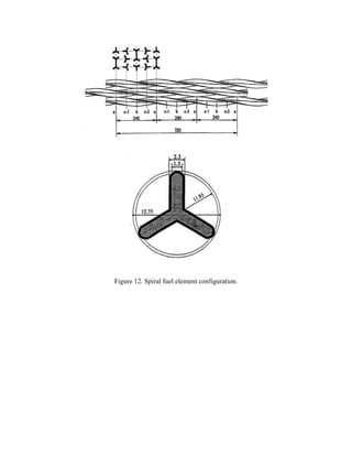 Figure 12. Spiral fuel element configuration.

 