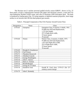 The Russian navy’s nuclear powered guided missile cruiser KIROV, shown in Fig. 22
from astern, reveals a superstructure massed with radars and electronic sensors, a stern door for
Anti-Submarine Warfare (ASW) sonar, and a Ka-25 Hormone ASW helicopters deck. The deck
is bordered by Gatling guns (Fig. 23) using tungsten or depleted uranium projectiles, short range
surface to air missiles and 100 mm dual purpose gun mounts.
Table 6. Principal Components of the USA Nuclear Aircraft Carrier Fleet.
Designation
CVN-65

Name
Enterprise

CVN-68

Nimitz

CVN-69
CVN-70
CVN-71
CVN-72
CVN-73
CVN-74
CVN-75
CVN-76
CVN-77
CVN-78

Dwight D. Eisenhower
Carl Vinson
Theodore Roosevelt
Abraham Lincoln
George Washington
John C. Stennis
Harry S. Truman
Ronald Reagan
George W. H. Bush
Gerald R. Ford

CVN-79

John F. Kennedy

Class
Enterprise Class, 8 reactors, 4 shafts, 1961.
93,000 tons full load displacement,
1,123 feet length,
257 ft flight deck width,
33 knots speed,
70 aircraft
Nimitz Class, 2 reactors, 4 shafts, 1975.
97,000 tons full load displacement,
1.073 feet flight deck width,
252 ft flight deck width,
32 knots speed,
70 aircraft.

Gerald R. Ford class, CVN-21 (for 21st
century) carrier design

 