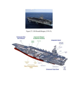 Figure 27. USS Ronald Reagan, CVN-76.

 