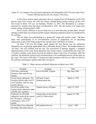 Figure 51. Los Angeles Class fast attack submarine USS Monpellier (USS 765) and Aegis Class
Cruiser USS San Jacinto (CG 56). Source: USA Navy.
A USA Navy nuclear attack submarine, the Los Angeles Class SS Monpellier (USN 765)
and an Aegis Class cruiser, the USS San Jacinto collided during routine training off the USA
East Coast at about 3:30 p.m. on Saturday, October 13, 2012. The Montpelier is a nuclearpowered Los Angeles-class fast attack sub launched in 1991. The San Jacinto is an Aegis-class
missile cruiser commissioned in 1988.
Naval vessels collisions at sea are fairly rare as to how often they do take place. Overall
damage to both ships was minimal and the nuclear submarine propulsion plant was unaffected by
the collision.
The two ships were participating in a “group sail” along with another vessel. The three
ships were participating in an anti-submarine exercise in preparation for an upcoming
deployment as part of the strike group for the aircraft carrier USS Harry S Truman.
At about 3:30 p.m. the bridge watch aboard the San Jacinto saw the submarine
Montpelier rise to periscope depth about 100 to 200 yards ahead of them. The bridge ordered an
“all back,” but still collided with the sub. The assessment of damage suggests a complete
depressurization of the sonar dome aboard the San Jacinto cruiser. Located below the water line
of surface warships, sonar domes provide the bulbous shape to the bows of warships. After the
collision, the submarine surfaced and communications were established between all the ships on
the scene. The carrier USS Harry S Truman provided assistance with the two ships involved in
the collision continuing to operate under their own power.
Table 11. Major nuclear and diesel submarine accidents since 1968.
Accident
USA Navy submarine
Scorpion sinks with 99 men
aboard.
French diesel submarine. The
Eurydice (S644) sinks with 57
crew members. Did not carry
nuclear devices.
Soviet November Class
nuclear attack submarine sinks
with 88 crew members
Explosion on a Russian
submarine sends up the reactor
lid 100 meters, claiming a
maintenance crew of 10
people
Soviet Mike Class submarine
develops a fire with a loss of

Location
East of Norfolk, Virginia

Date
May-June 1968

Off Saint Tropez,
Mediterranean Sea

March 4, 1970

Atlantic Ocean, off Spain

April 12, 1970

Chazma Bay on the Pacific
coast by Vladivostock

Off northern Norway

August 10, 1985

April 7, 1989

 