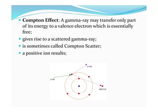  Compton Effect: A gamma-ray may transfer only part
of its energy to a valence electron which is essentially
free;
 gives rise to a scattered gamma-ray;
 is sometimes called Compton Scatter;
 a positive ion results;
 