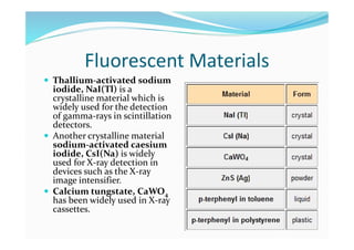 Fluorescent Materials
 Thallium-activated sodium
iodide, NaI(Tl) is a
crystalline material which is
widely used for the detection
of gamma-rays in scintillation
detectors.
 Another crystalline material
sodium-activated caesium
iodide, CsI(Na) is widely
used for X-ray detection in
devices such as the X-ray
image intensifier.
 Calcium tungstate, CaWO4
has been widely used in X-ray
cassettes.
 