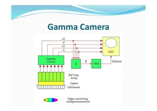 Gamma Camera
 