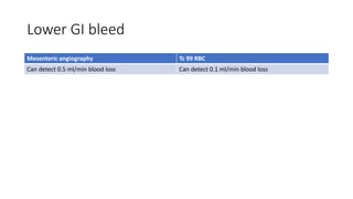 Lower GI bleed
Mesenteric angiography Tc 99 RBC
Can detect 0.5 ml/min blood loss Can detect 0.1 ml/min blood loss
 