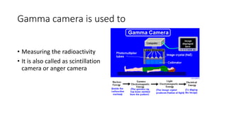 Gamma camera is used to
• Measuring the radioactivity
• It is also called as scintillation
camera or anger camera
 
