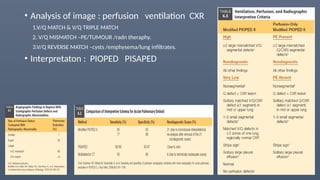 Pisaped NUCLEAR MEDICINE uses in cvs,git,gut and respi | PPTX