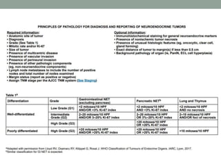 Nuclear medicine application in neuroendocrine tumors (net) | PPTX