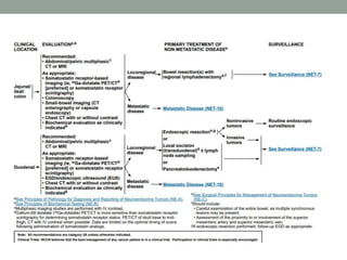 Nuclear medicine application in neuroendocrine tumors (net) | PPTX
