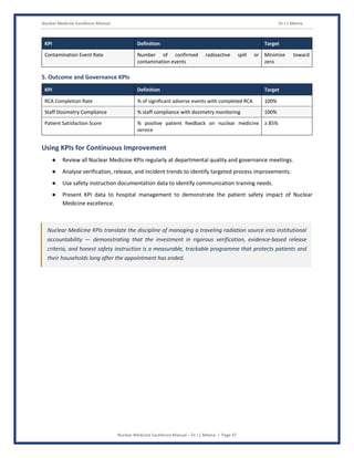 Nuclear Medicine Excellence Manual Dr J L Meena
Nuclear Medicine Excellence Manual – Dr J L Meena | Page 47
KPI Definition Target
Contamination Event Rate Number of confirmed radioactive spill or
contamination events
Minimize toward
zero
5. Outcome and Governance KPIs
KPI Definition Target
RCA Completion Rate % of significant adverse events with completed RCA 100%
Staff Dosimetry Compliance % staff compliance with dosimetry monitoring 100%
Patient Satisfaction Score % positive patient feedback on nuclear medicine
service
≥ 85%
Using KPIs for Continuous Improvement
● Review all Nuclear Medicine KPIs regularly at departmental quality and governance meetings.
● Analyse verification, release, and incident trends to identify targeted process improvements.
● Use safety instruction documentation data to identify communication training needs.
● Present KPI data to hospital management to demonstrate the patient safety impact of Nuclear
Medicine excellence.
Nuclear Medicine KPIs translate the discipline of managing a traveling radiation source into institutional
accountability — demonstrating that the investment in rigorous verification, evidence-based release
criteria, and honest safety instruction is a measurable, trackable programme that protects patients and
their households long after the appointment has ended.
 