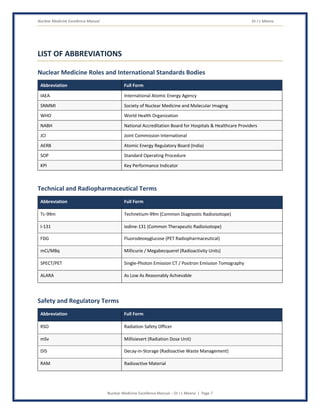 Nuclear Medicine Excellence Manual Dr J L Meena
Nuclear Medicine Excellence Manual – Dr J L Meena | Page 7
LIST OF ABBREVIATIONS
Nuclear Medicine Roles and International Standards Bodies
Abbreviation Full Form
IAEA International Atomic Energy Agency
SNMMI Society of Nuclear Medicine and Molecular Imaging
WHO World Health Organization
NABH National Accreditation Board for Hospitals & Healthcare Providers
JCI Joint Commission International
AERB Atomic Energy Regulatory Board (India)
SOP Standard Operating Procedure
KPI Key Performance Indicator
Technical and Radiopharmaceutical Terms
Abbreviation Full Form
Tc-99m Technetium-99m (Common Diagnostic Radioisotope)
I-131 Iodine-131 (Common Therapeutic Radioisotope)
FDG Fluorodeoxyglucose (PET Radiopharmaceutical)
mCi/MBq Millicurie / Megabecquerel (Radioactivity Units)
SPECT/PET Single-Photon Emission CT / Positron Emission Tomography
ALARA As Low As Reasonably Achievable
Safety and Regulatory Terms
Abbreviation Full Form
RSO Radiation Safety Officer
mSv Millisievert (Radiation Dose Unit)
DIS Decay-in-Storage (Radioactive Waste Management)
RAM Radioactive Material
 