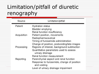 Limitation/pitfall of diuretic
renography
 