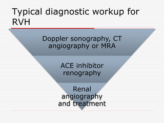 Typical diagnostic workup for
RVH
Doppler sonography, CT
angiography or MRA
ACE inhibitor
renography
Renal
angiography
and treatment
 