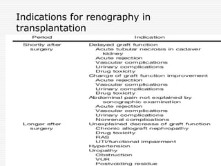 Indications for renography in
transplantation
 
