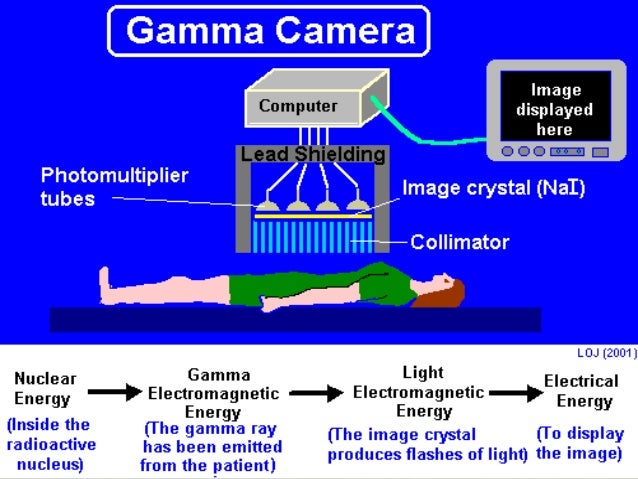 Nuclear medicine in oral & dental medicine & surgery2