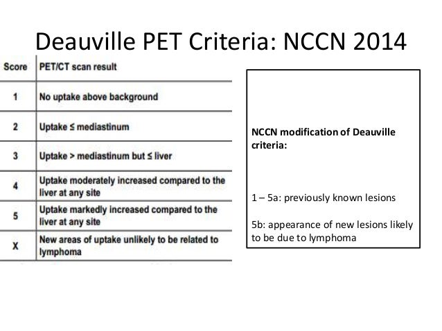 Nuclear medicine in systemic lymphomas