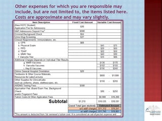 Other expenses for which you are responsible may
include, but are not limited to, the items listed here.
Costs are approximate and may vary slightly.
 