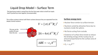 Surface energy term:
Nuclear force similar to surface tension.
Nucleons acted by attractive force due to
nucleons inside the sphere.
No forces acting from outside.
Existence of surface force tends to reduce
the binding energy of the nucleus by an
amount proportional to the surface area of
the latter.
𝐸𝑆 = -𝑎2𝐴2 3
 