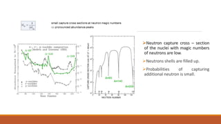 Neutron capture cross – section
of the nuclei with magic numbers
of neutrons are low.
Neutrons shells are filled up.
Probabilities of capturing
additional neutron is small.
 