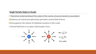 Single Particle States in Nuclei:
Theoretical understanding of the origin of the nuclear structure based on assumption:
Existence of a dominant spherically symmetric central field of force.
Force governs the motion of individual nucleons in the nuclei.
Central field force in an atom: Electrostatic Force
 