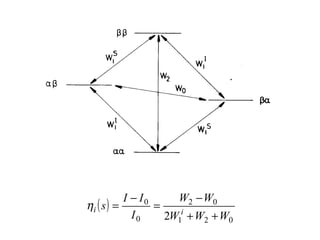 ( s ) 
I I W 2 W 
0 
i i + + 
1 2 0 
0 
0 
2W W W 
I 
- 
= 
- 
h = 
 