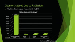 Disasters caused due to Radiations:
3. Fukushima Daiichi nuclear Disaster, March 11, 2011.
Source:world-nuclear.org
0
50000
100000
150000
200000
250000
300000
350000
400000
Pre-raid population Deaths Injured Total Casualities
Series 1 400000 2203 15504 17707
400000
2203
15504 17707
TOTAL CASUALITIES CHART
 