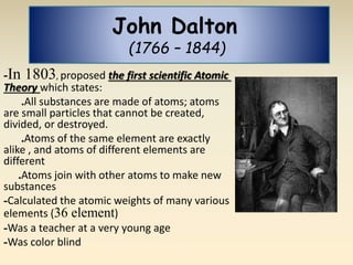 John Dalton 
(1766 – 1844) 
-In 1803, proposed the first scientific Atomic 
Theory which states: 
.All substances are made of atoms; atoms 
are small particles that cannot be created, 
divided, or destroyed. 
.Atoms of the same element are exactly 
alike , and atoms of different elements are 
different 
.Atoms join with other atoms to make new 
substances 
-Calculated the atomic weights of many various 
elements (36 element) 
-Was a teacher at a very young age 
-Was color blind 
 
