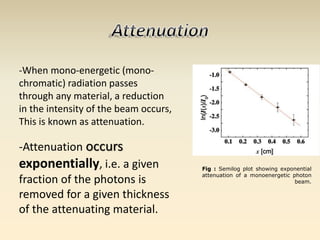 Fig : Semilog plot showing exponential 
attenuation of a monoenergetic photon 
beam. 
-When mono-energetic (mono-chromatic) 
radiation passes 
through any material, a reduction 
in the intensity of the beam occurs, 
This is known as attenuation. 
-Attenuation occurs 
exponentially, i.e. a given 
fraction of the photons is 
removed for a given thickness 
of the attenuating material. 
 