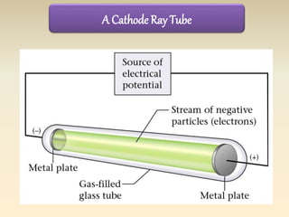 A Cathode Ray Tube 
 