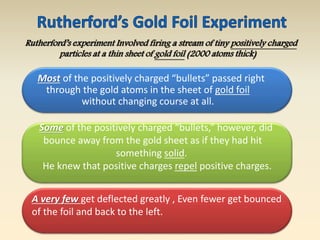 Rutherford’s experiment Involved firing a stream of tiny positively charged 
particles at a thin sheet of gold foil (2000 atoms thick) 
Most of the positively charged “bullets” passed right 
through the gold atoms in the sheet of gold foil 
without changing course at all. 
Some of the positively charged “bullets,” however, did 
bounce away from the gold sheet as if they had hit 
something solid. 
He knew that positive charges repel positive charges. 
A very few get deflected greatly , Even fewer get bounced 
of the foil and back to the left. 
 