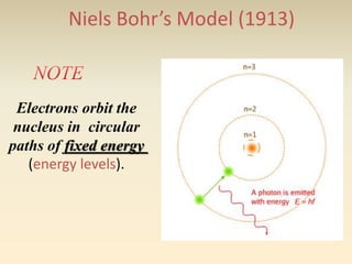 Niels Bohr’s Model (1913) 
Electrons orbit the 
nucleus in circular 
paths of fixed energy 
(energy levels). 
 