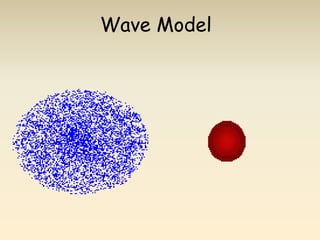 Wave Model 
 