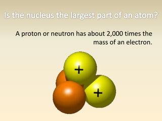 A proton or neutron has about 2,000 times the 
mass of an electron. 
 