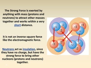 The Strong Force is exerted by 
anything with mass (protons and 
neutrons) to attract other masses 
together and works within a very 
short distance. 
it is not an inverse square force 
like the electromagnetic force. 
Neutrons act as insulation, since 
they have no charge, but have the 
strong force to bring other 
nucleons (protons and neutrons) 
39 
together. 
 