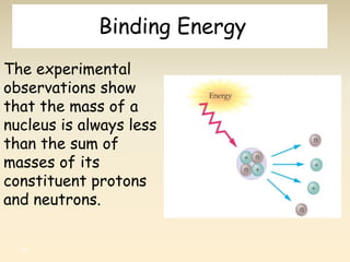 Binding Energy 
The experimental 
observations show 
that the mass of a 
nucleus is always less 
than the sum of 
masses of its 
constituent protons 
and neutrons. 
40 
 