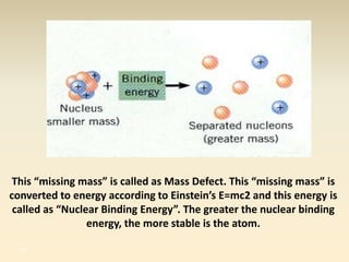 This “missing mass” is called as Mass Defect. This “missing mass” is 
converted to energy according to Einstein’s E=mc2 and this energy is 
called as “Nuclear Binding Energy”. The greater the nuclear binding 
41 
energy, the more stable is the atom. 
 